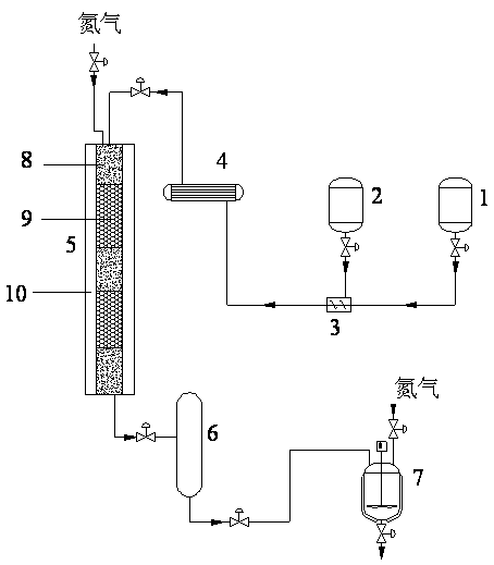 A continuous ring-opening production process of epoxy-terminated polyether