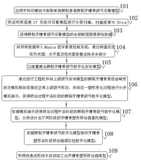 Shape appliance digitalizing method of cleft palate alveolar bone