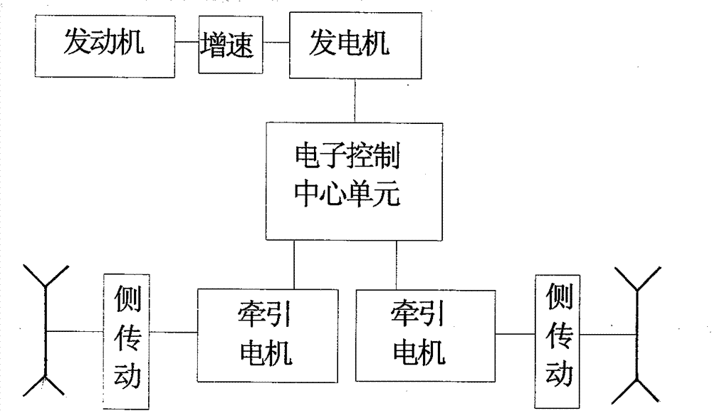 Electromechanical coupling transmission device of crawler