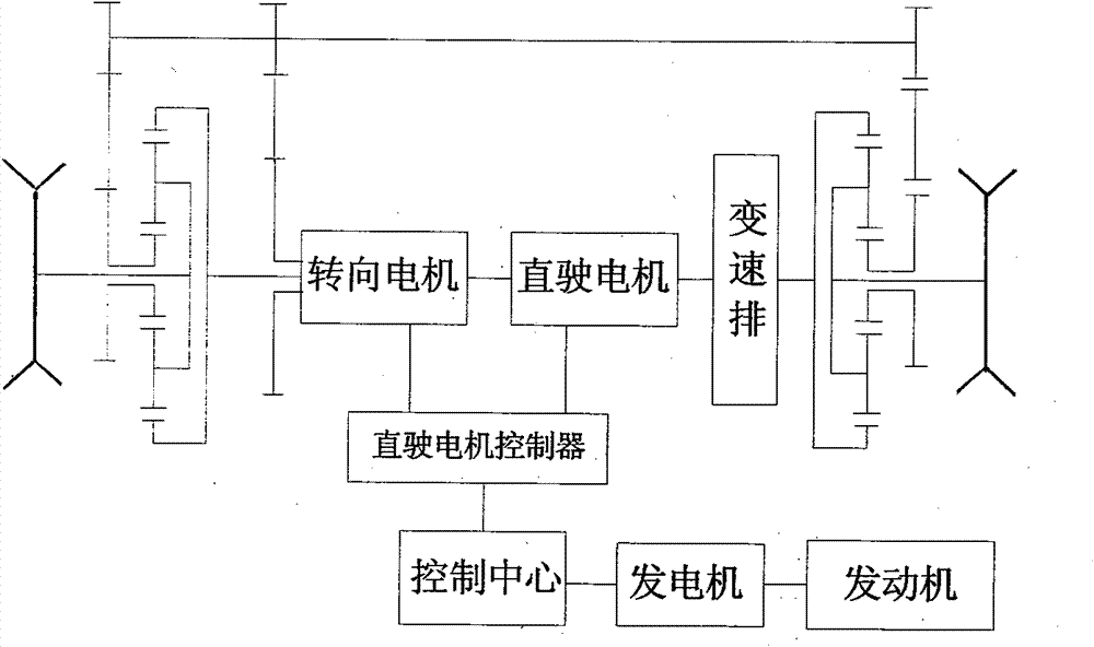 Electromechanical coupling transmission device of crawler