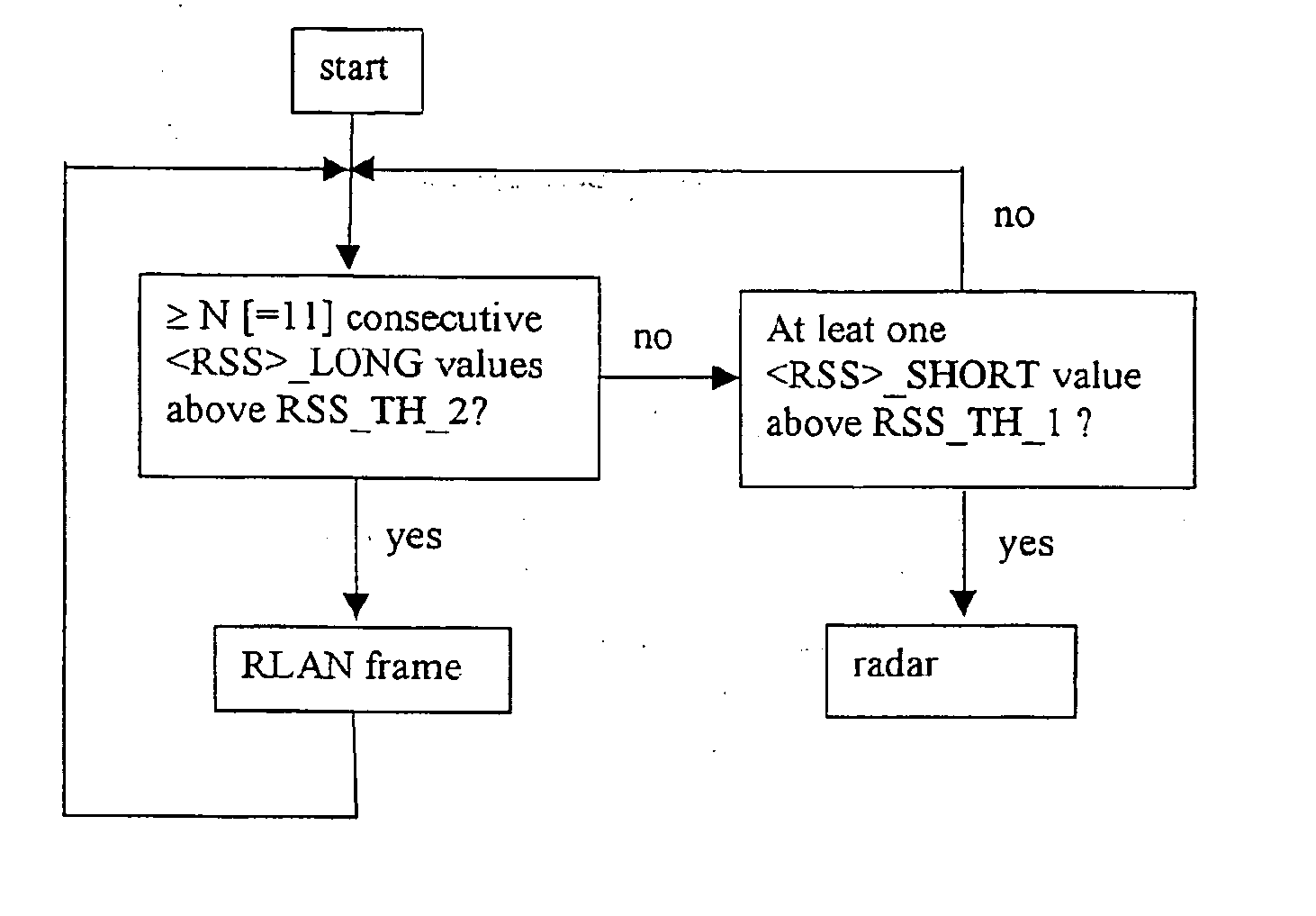 Wireless communications system with detection of foreign radiation sources