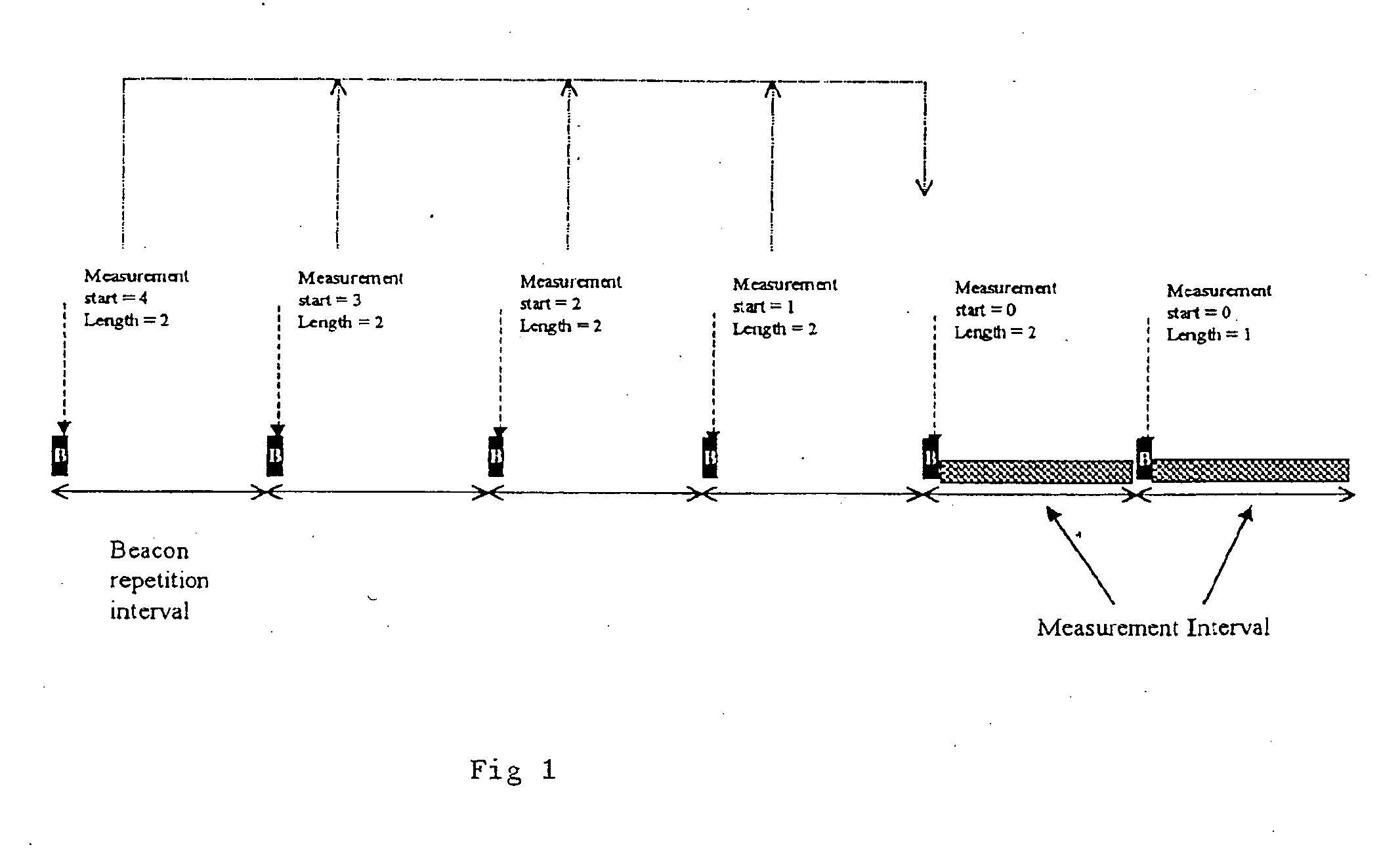 Wireless communications system with detection of foreign radiation sources