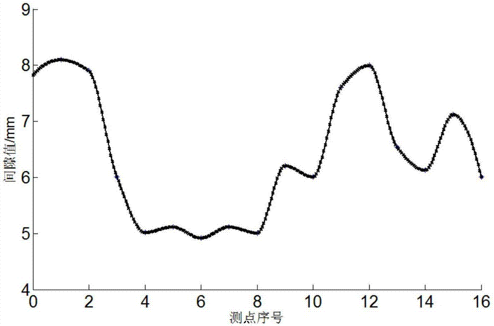 Window frame structure design method based on car door sealing fine equivalent model