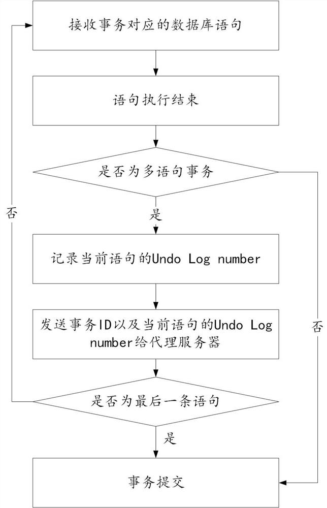 Database transaction keeping method and system, equipment, program and storage medium