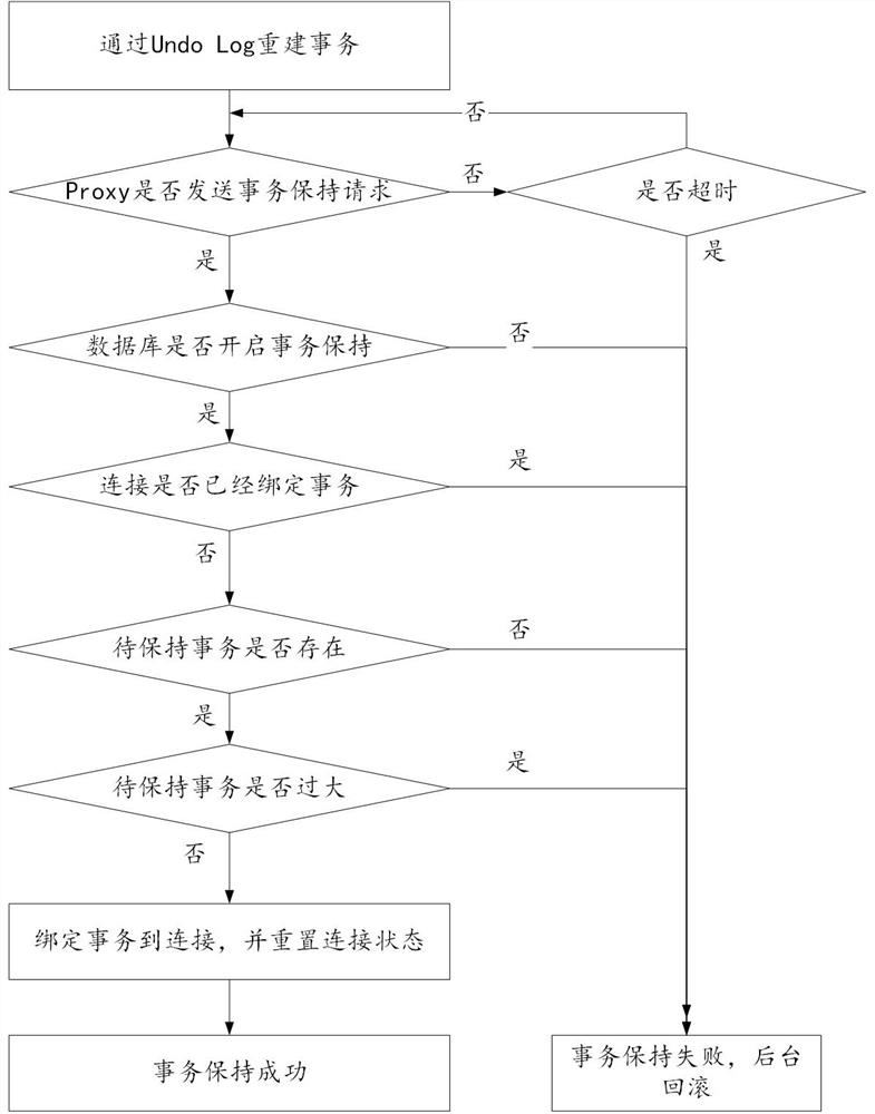 Database transaction keeping method and system, equipment, program and storage medium