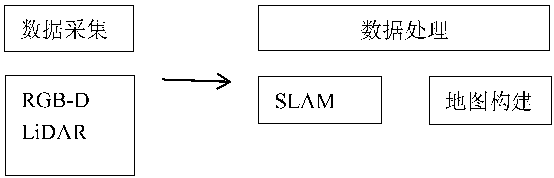 Indoor map automatic building method and system