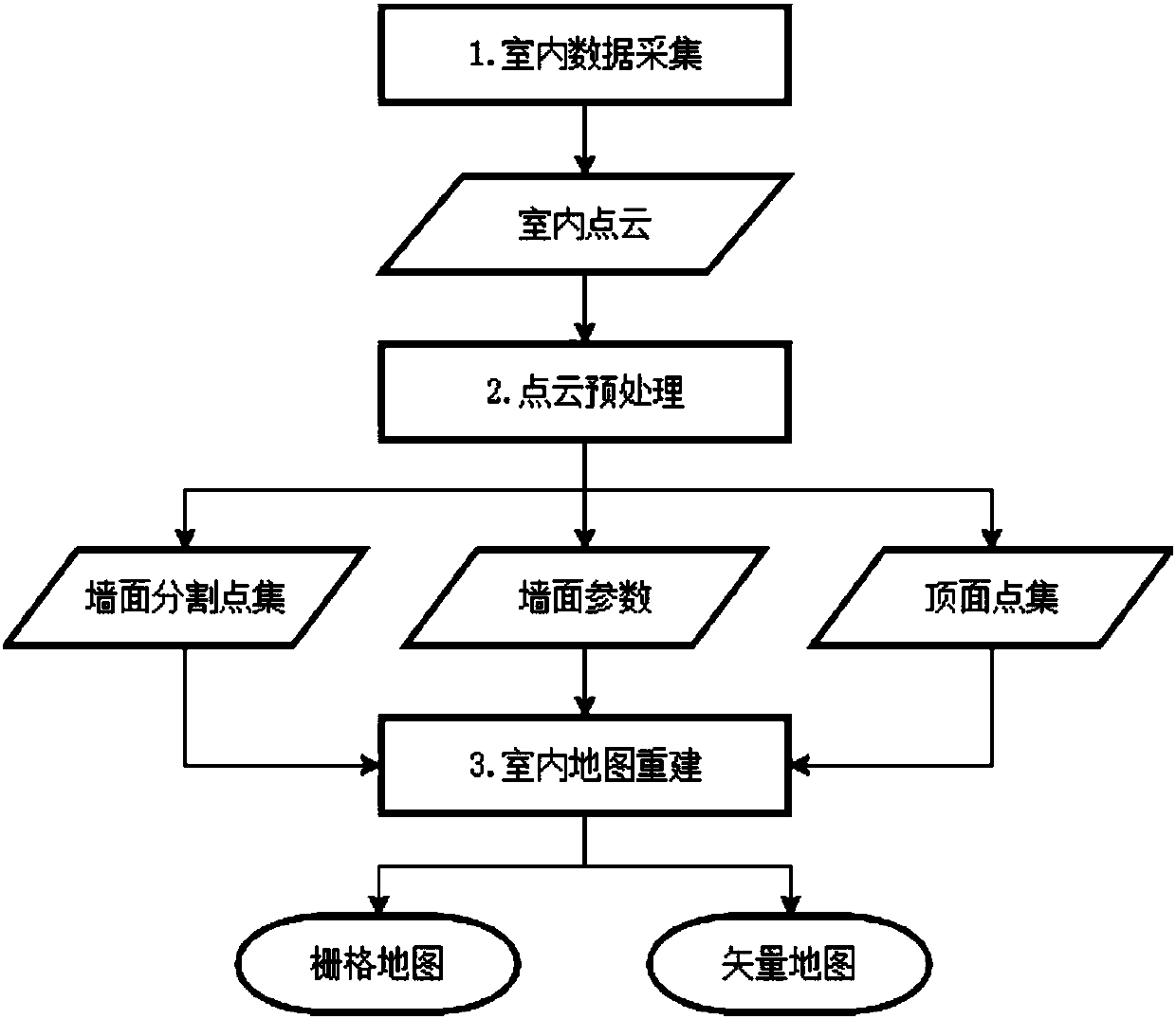 Indoor map automatic building method and system