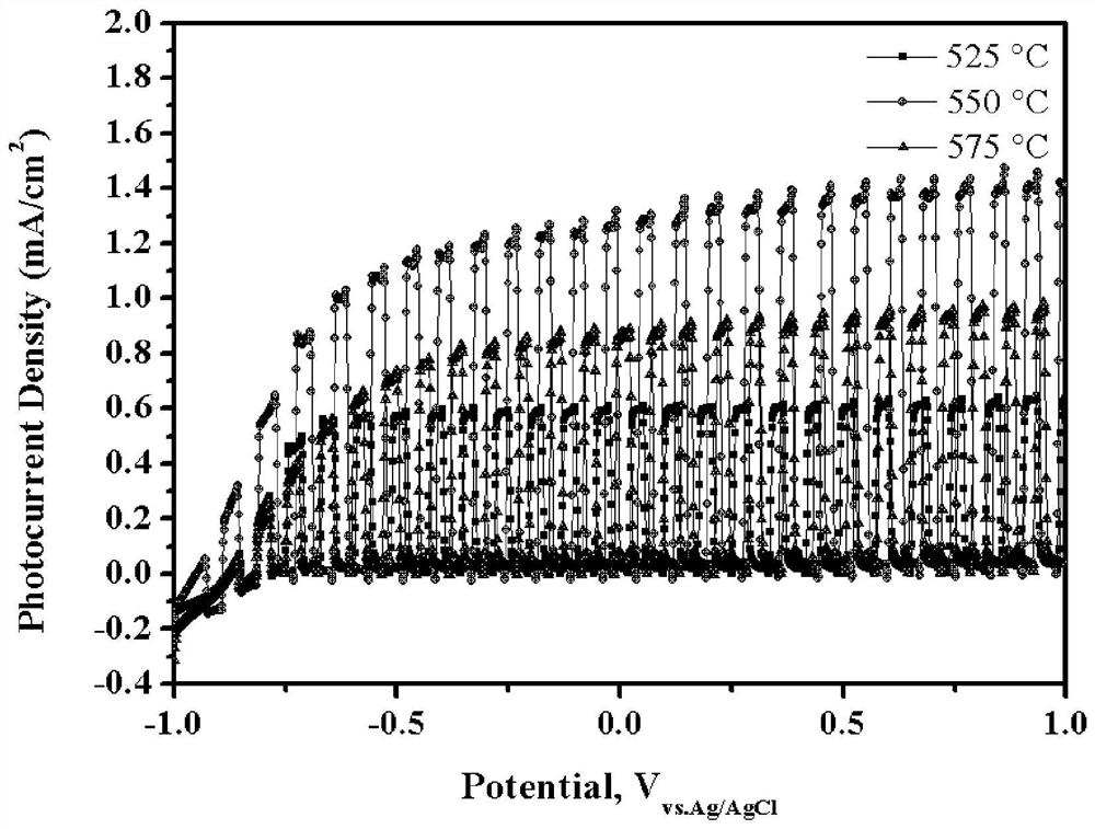 Preparation method of mixed crystal phase niobium-doped titanium dioxide nanotube array photo-anode