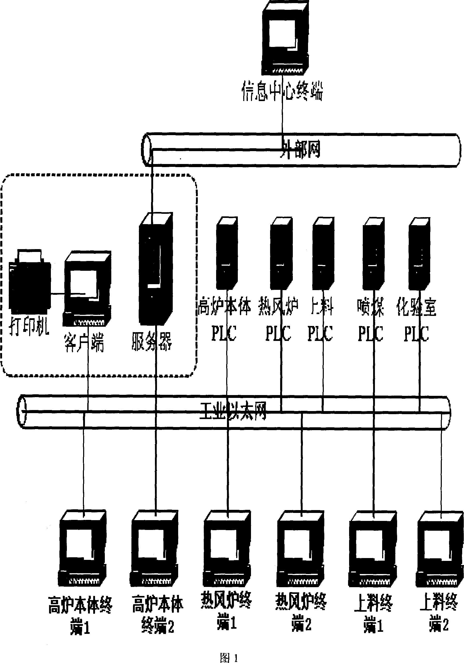 Intelligent diagnosis and determination support system for blast furnace