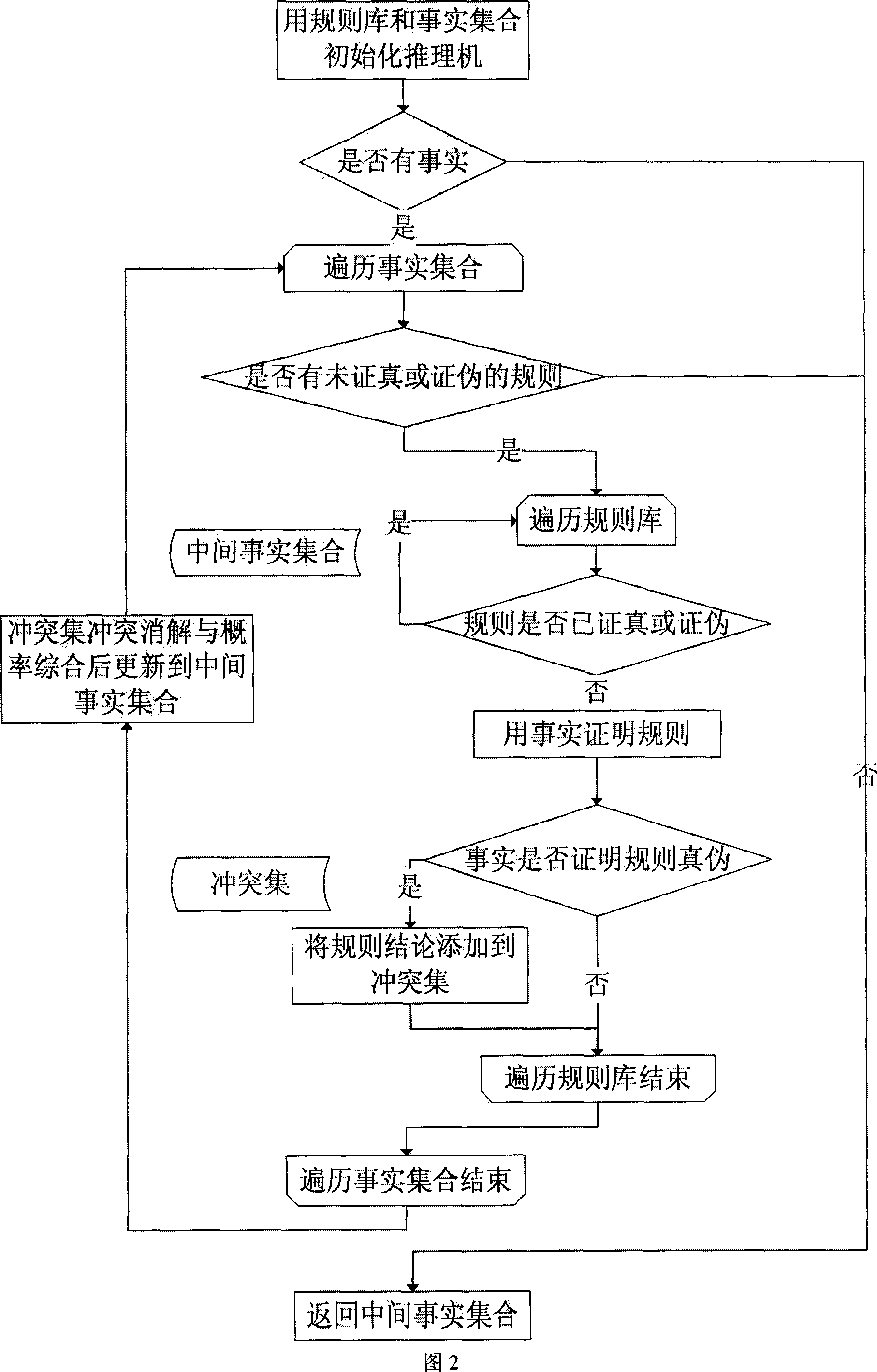 Intelligent diagnosis and determination support system for blast furnace