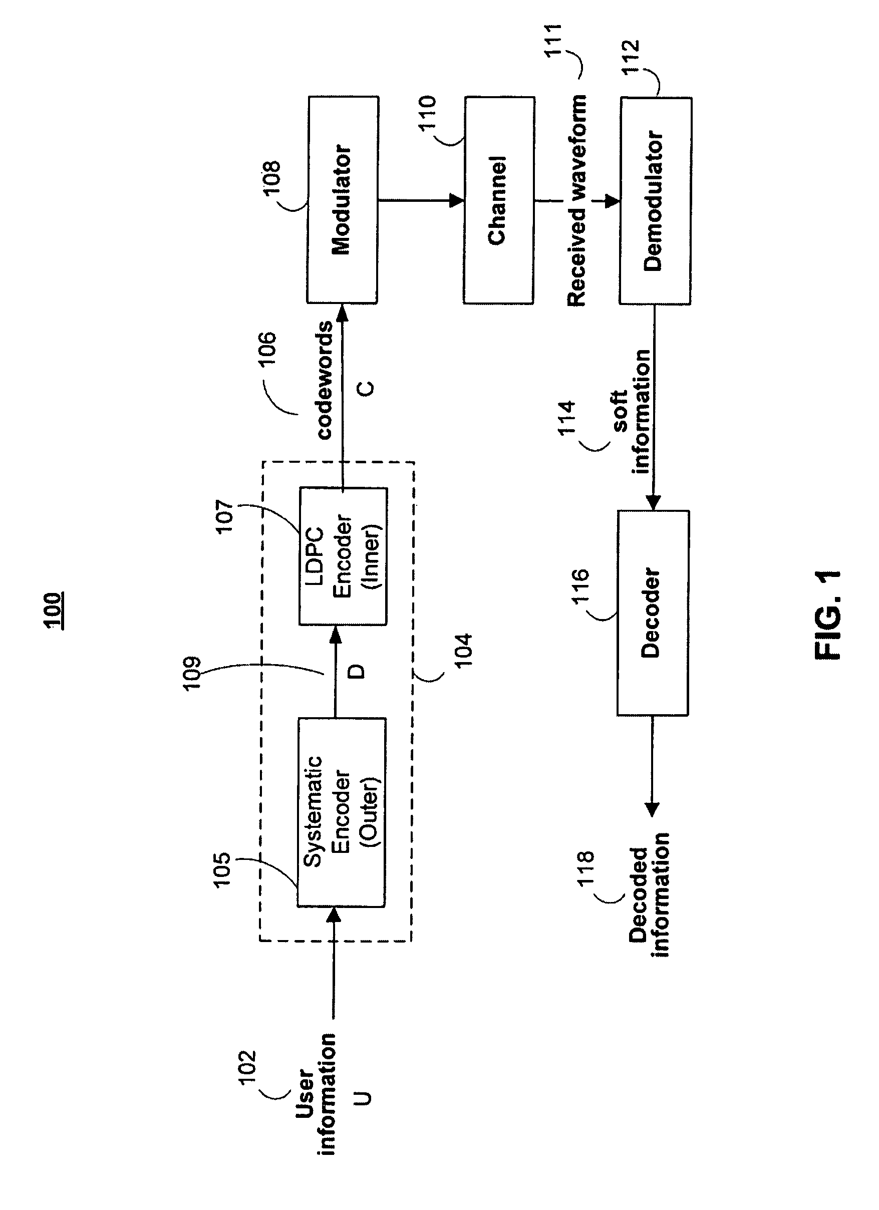 Low latency programmable encoder with outer systematic code and low-density parity-check code