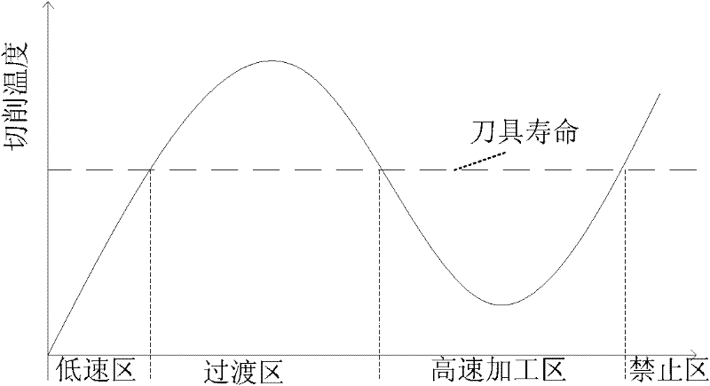 High-speed processing-oriented surface quality preferred spline real-time interpolation method