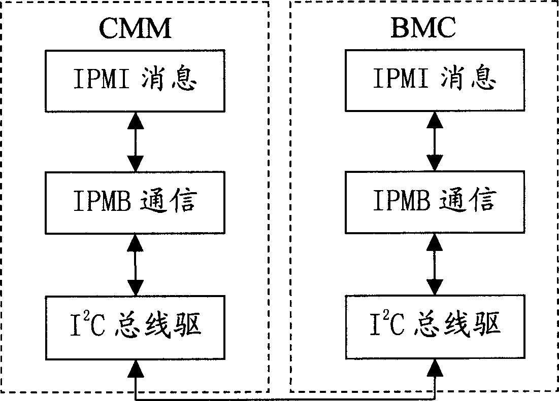 Managing system and method based on intelligent platform managing interface