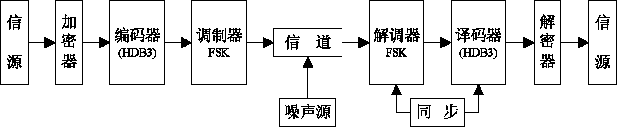 Open communication principle experimental platform