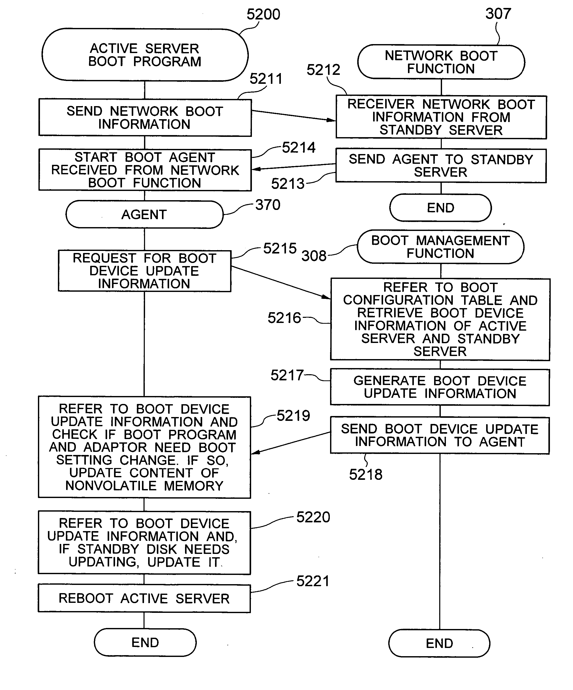 Method for changing booting configuration and computer system capable of booting OS