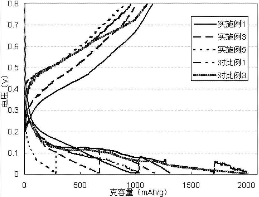 Silicon-based composite material and preparation method and applications thereof