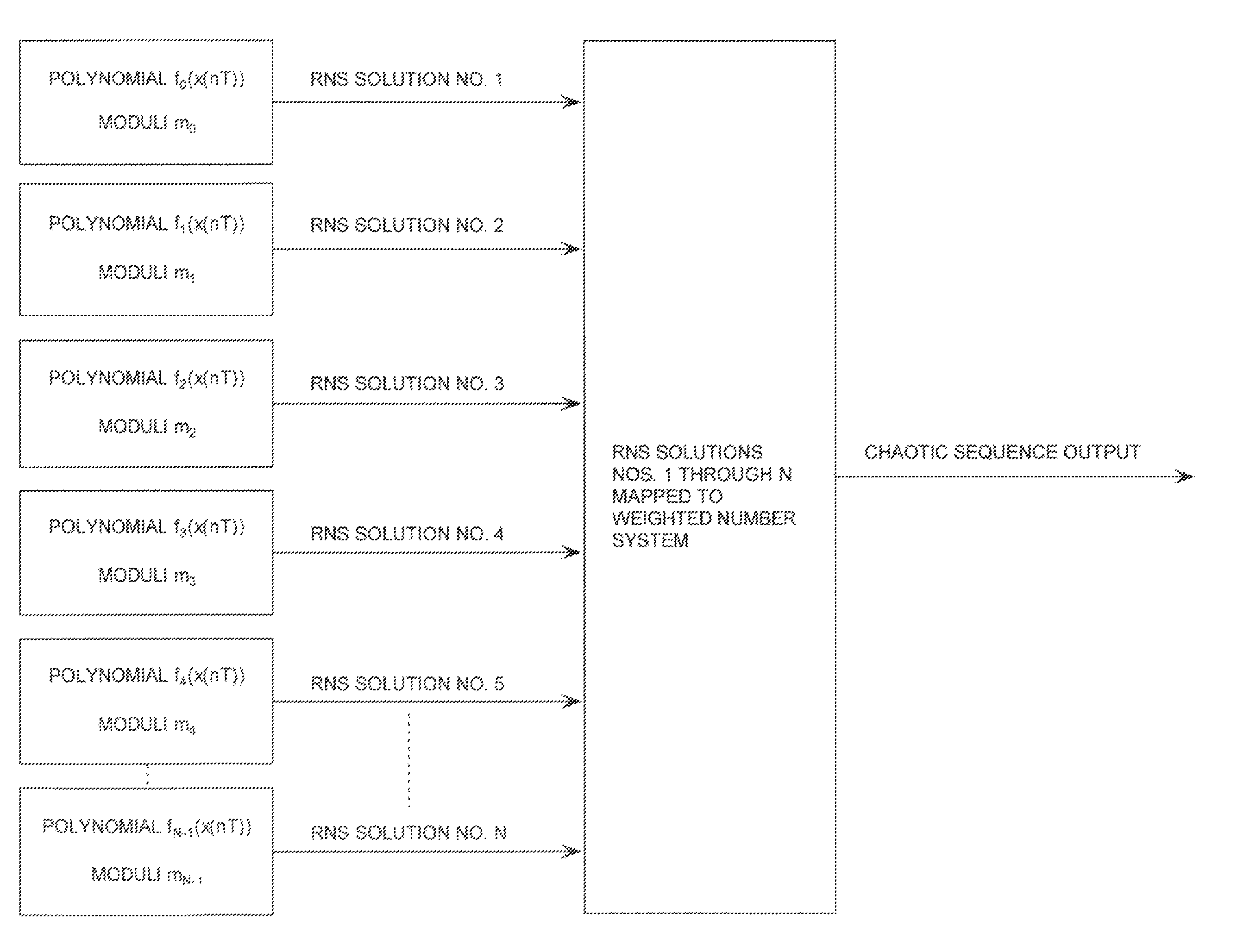 Digital generation of a chaotic numerical sequence