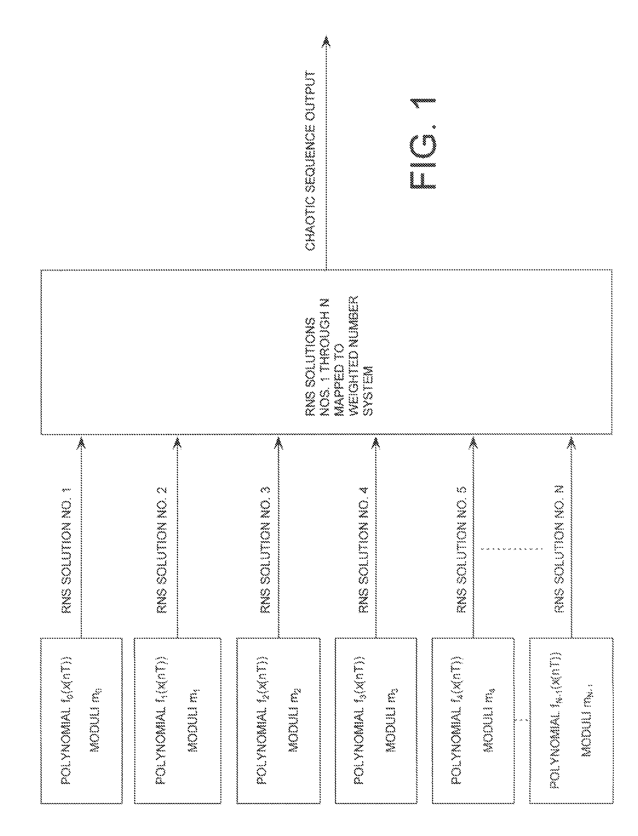 Digital generation of a chaotic numerical sequence