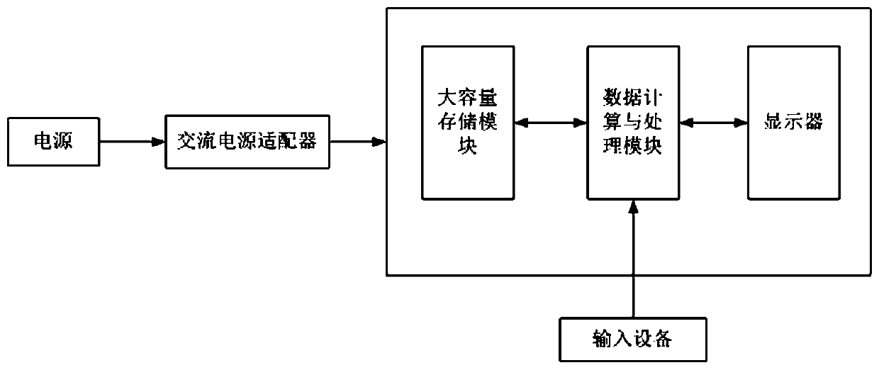 Multipurpose ground proximity warning system simulation demonstration platform structure based on terrain database