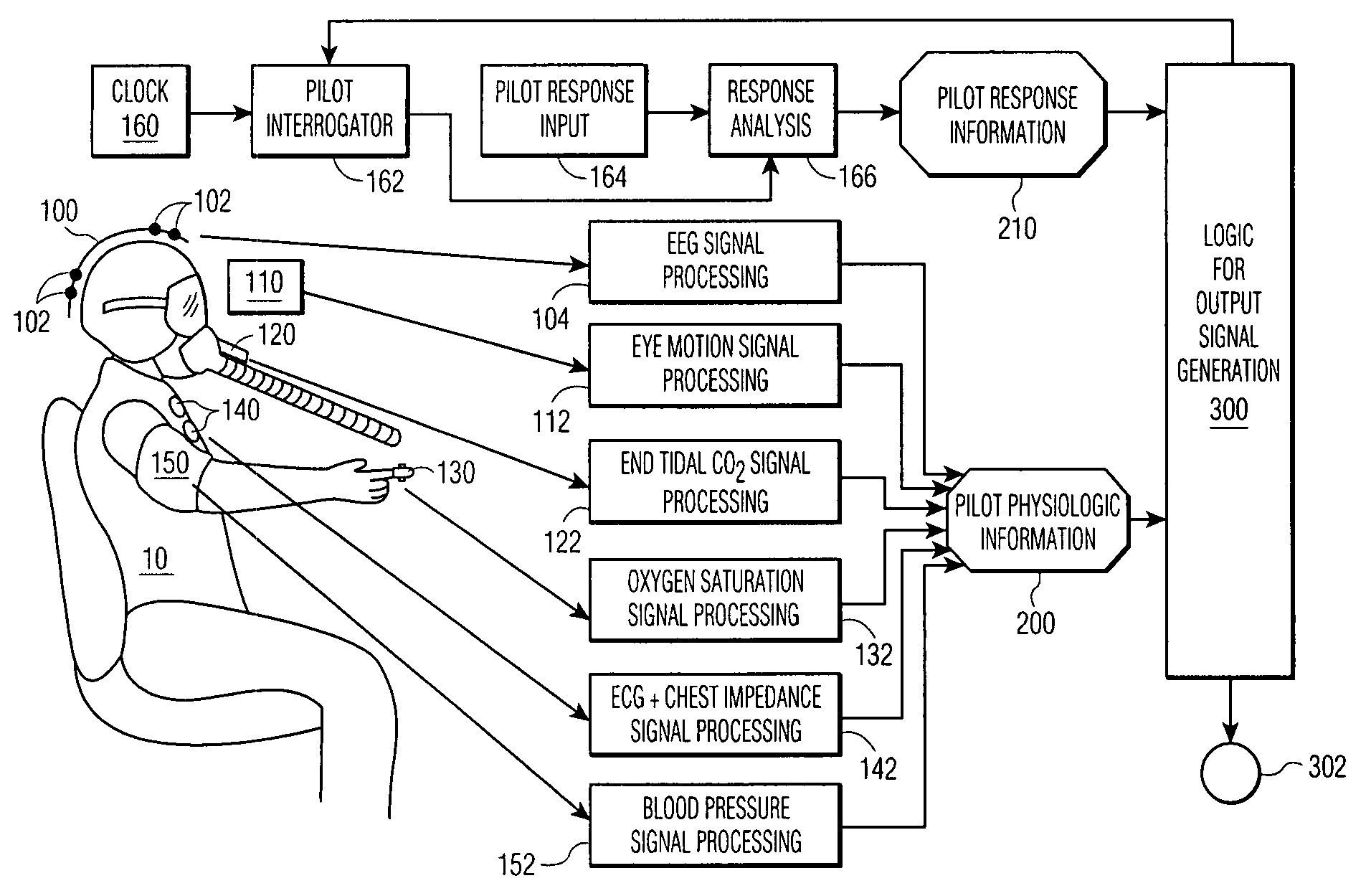 Method and system of aircraft pilot assessment and for remedial action upon pilot impairment