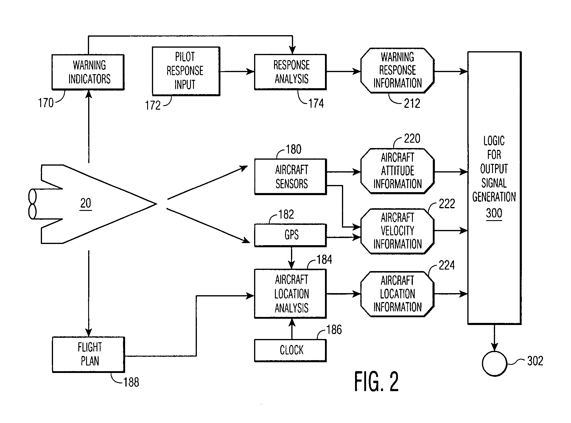 Method and system of aircraft pilot assessment and for remedial action upon pilot impairment