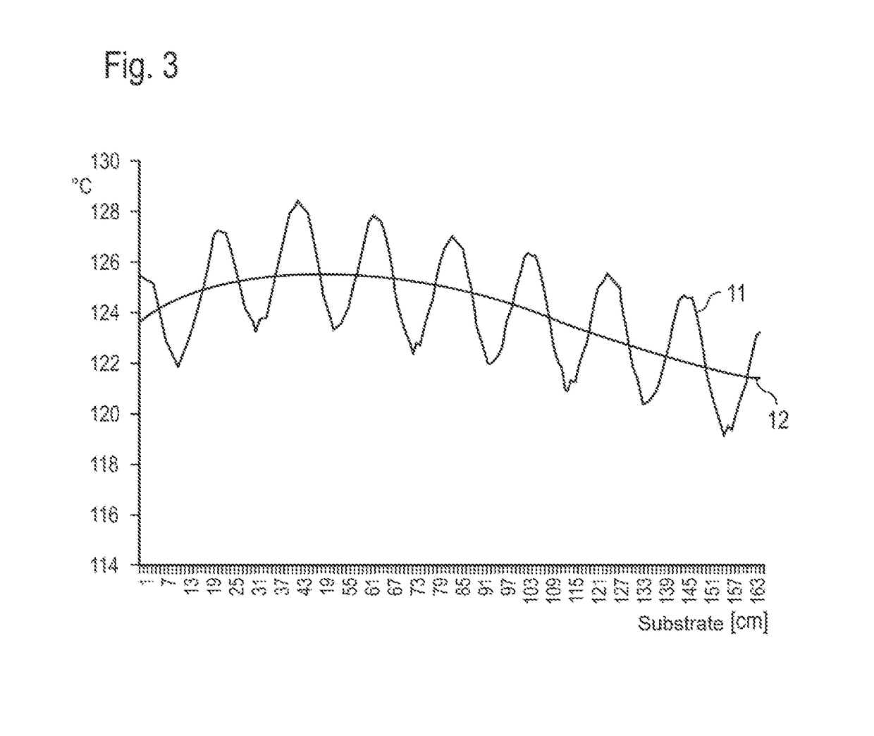 Substrate treatment process