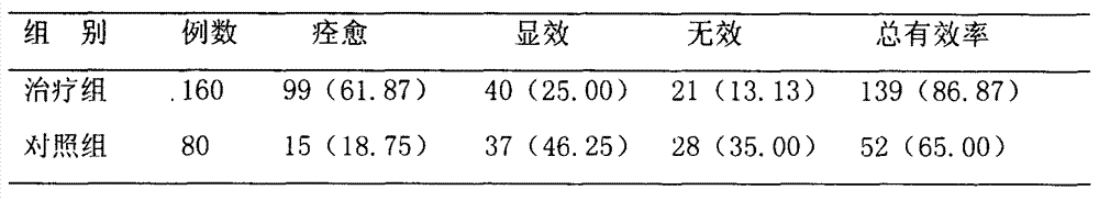 Traditional Chinese medicine preparation for treating chronic atrophic gastritis