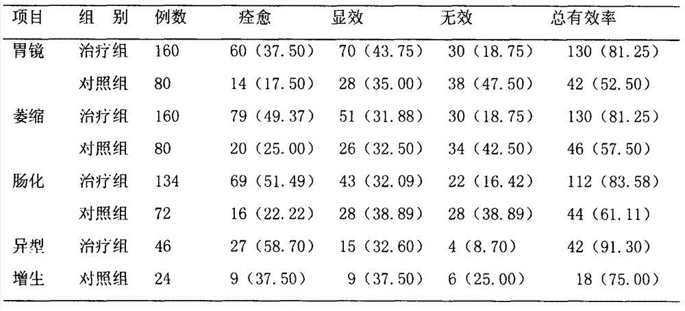 Traditional Chinese medicine preparation for treating chronic atrophic gastritis