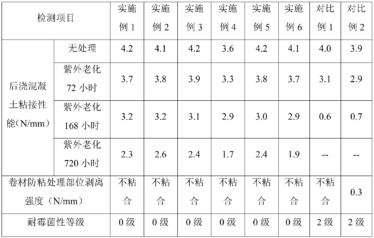 ZnO nanomaterial hybridized acrylic emulsion, polyacrylic copolymer emulsion water-based paint, waterproof roll and preparation method of polyacrylic copolymer emulsion water-based paint