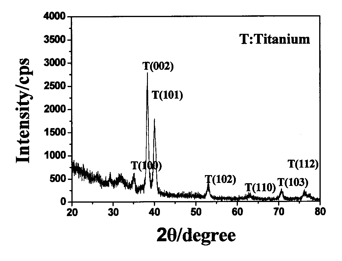 Method for preparing rutile-type TiO2 thin film at room temperature