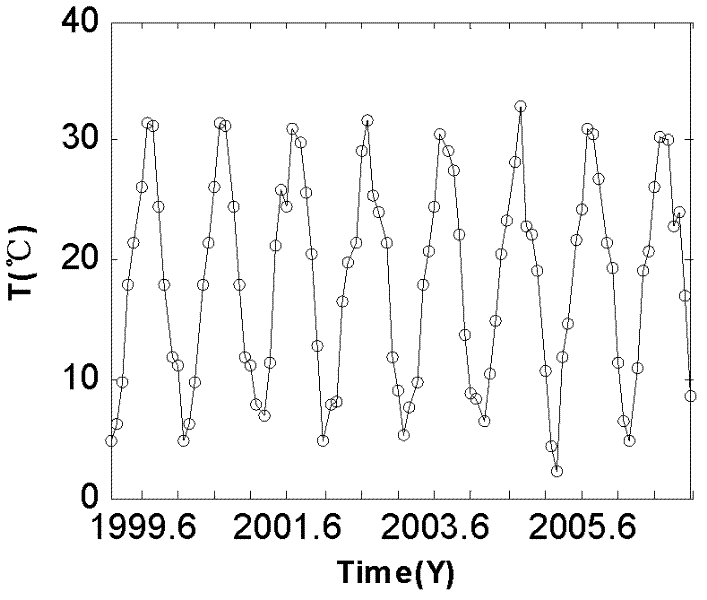 Method for determining return period of chlorophyll a