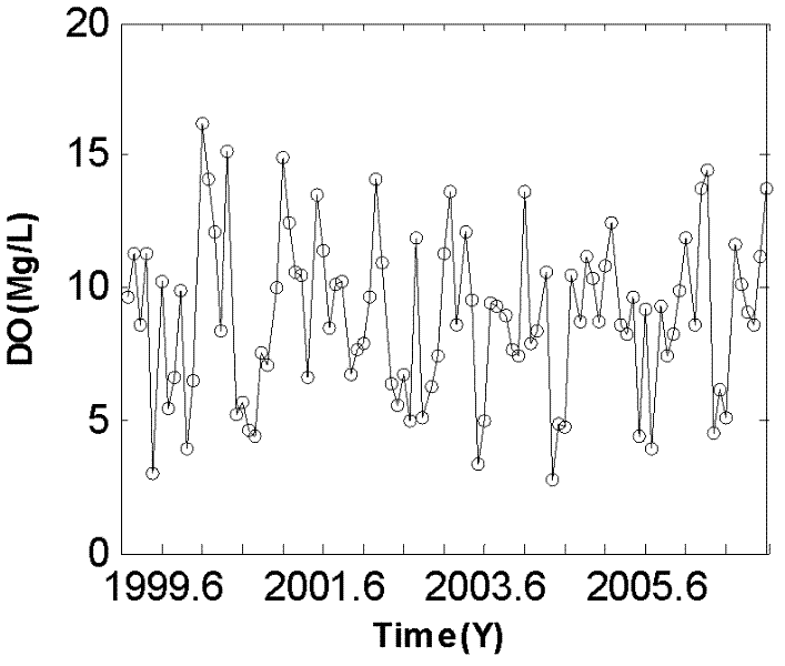 Method for determining return period of chlorophyll a