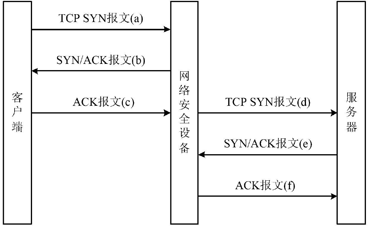 Attack defense method