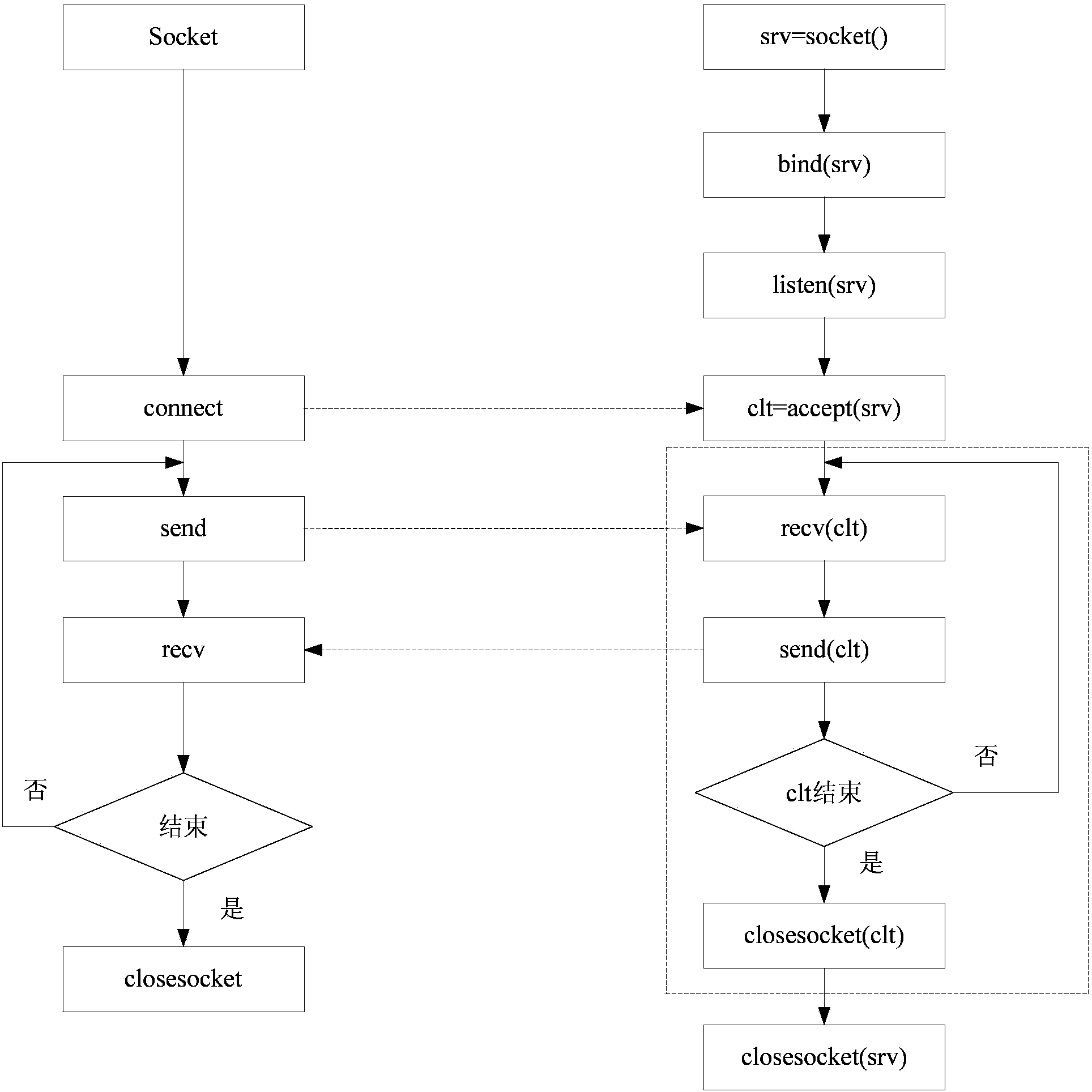 Method and device for communication between upper computer and lower computer under control of secondary platform movement