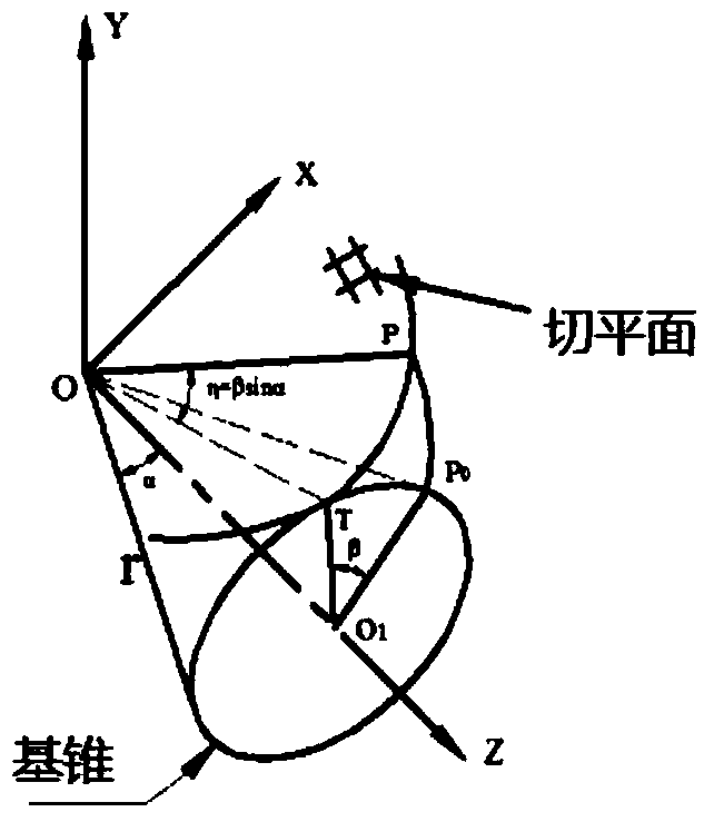 A Method of Tooth End Modification and Parametric Modeling of Involute Straight Bevel Gears