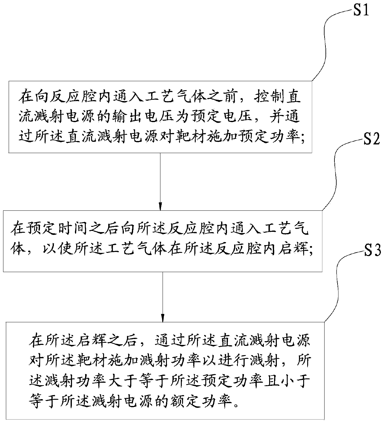 ITO thin film sputtering process and ITO thin film sputtering apparatus