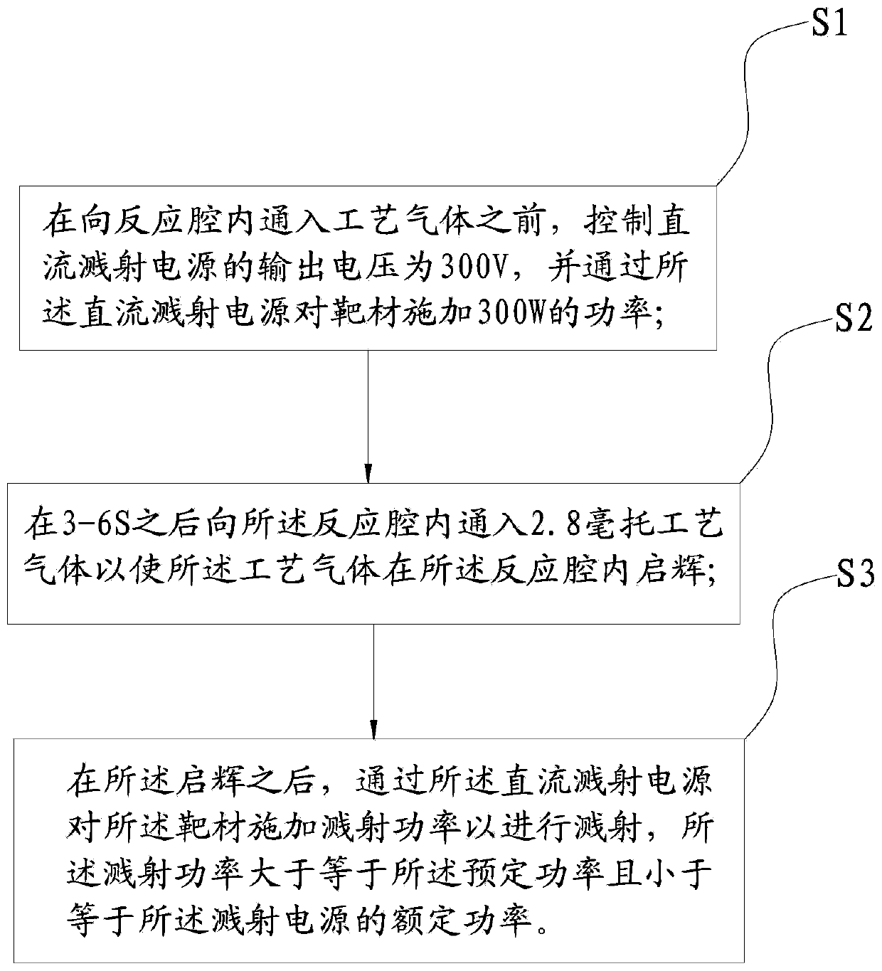 ITO thin film sputtering process and ITO thin film sputtering apparatus