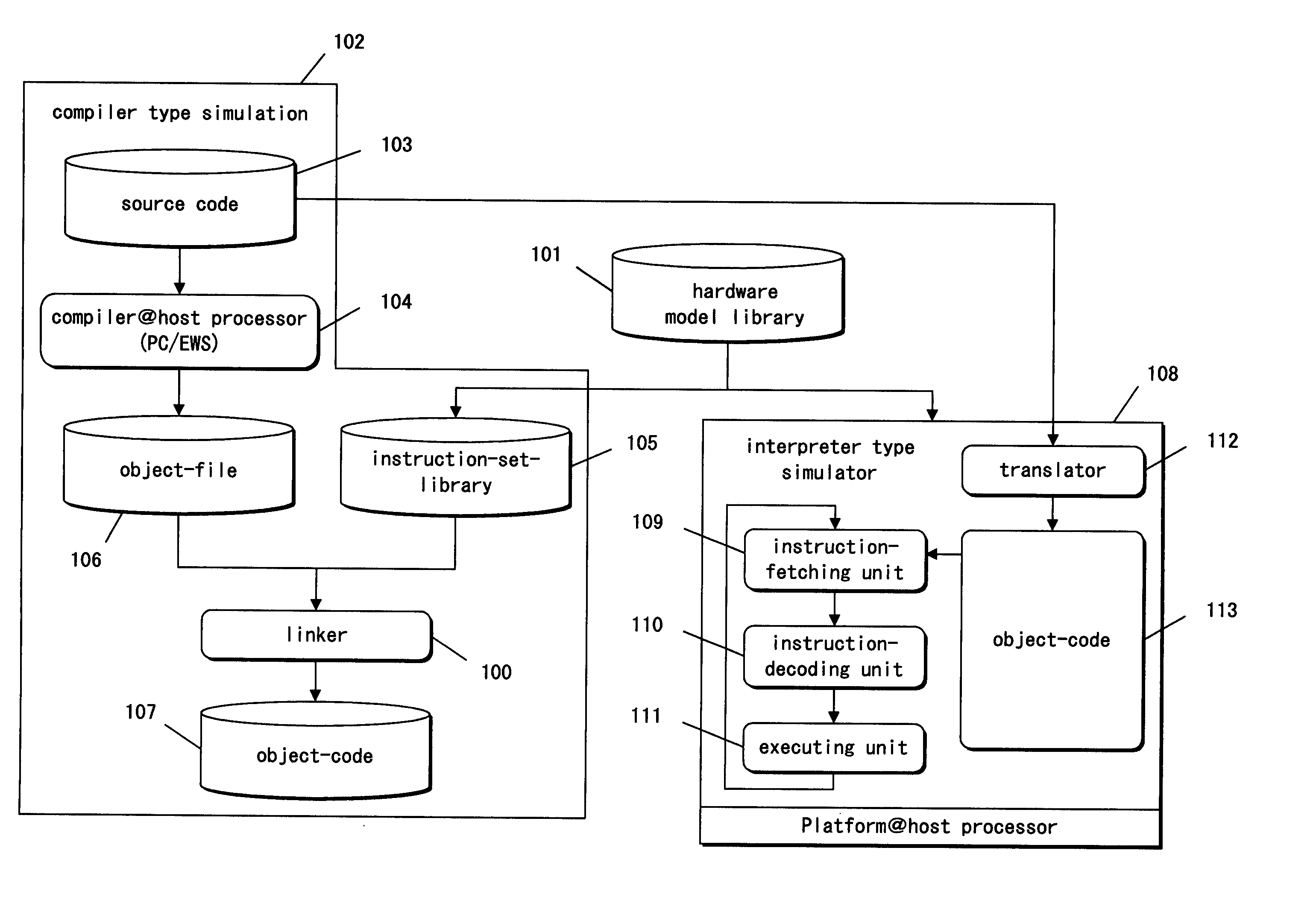 Simulator for software development and recording medium having simulation program recorded therein