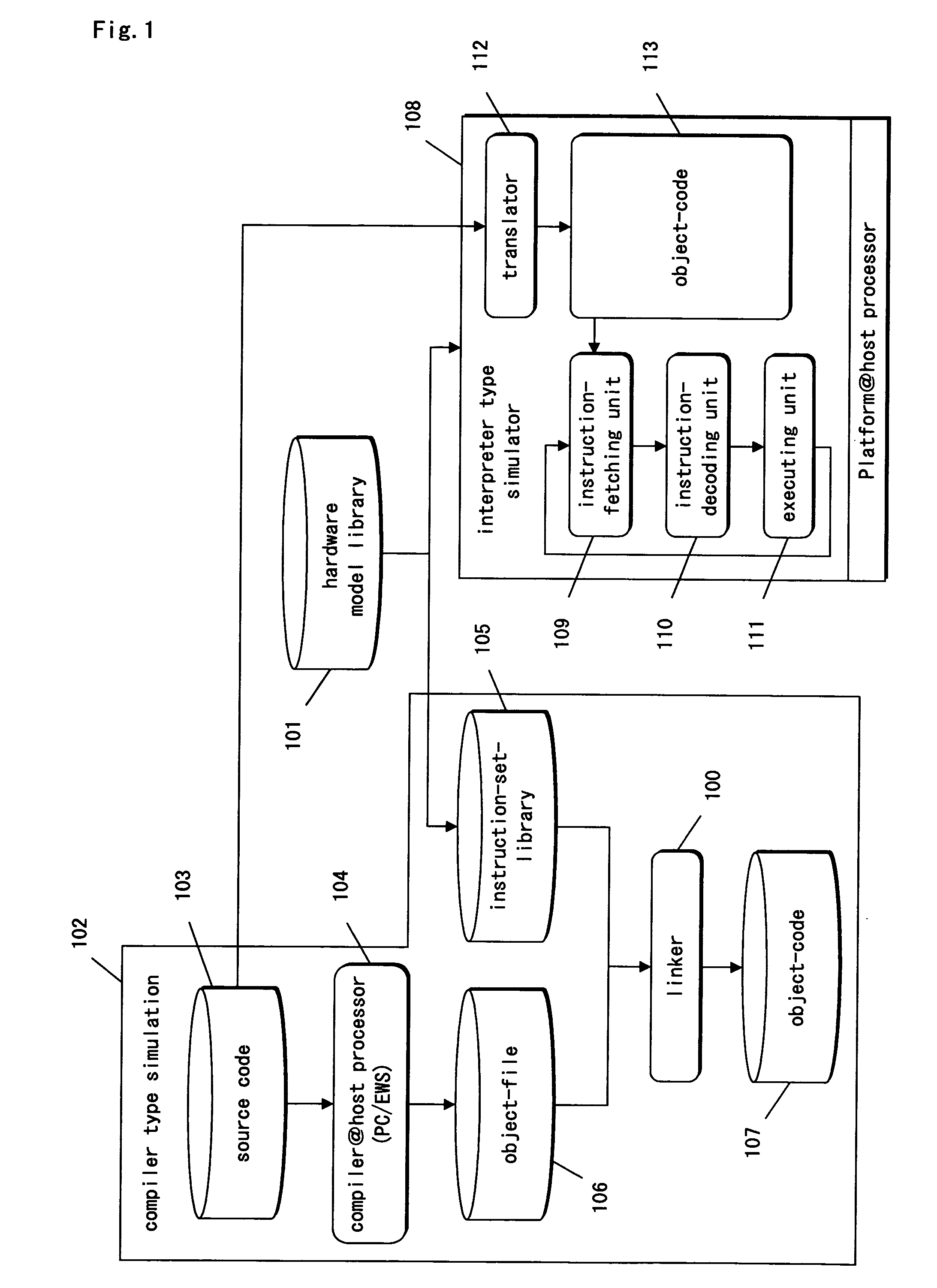 Simulator for software development and recording medium having simulation program recorded therein