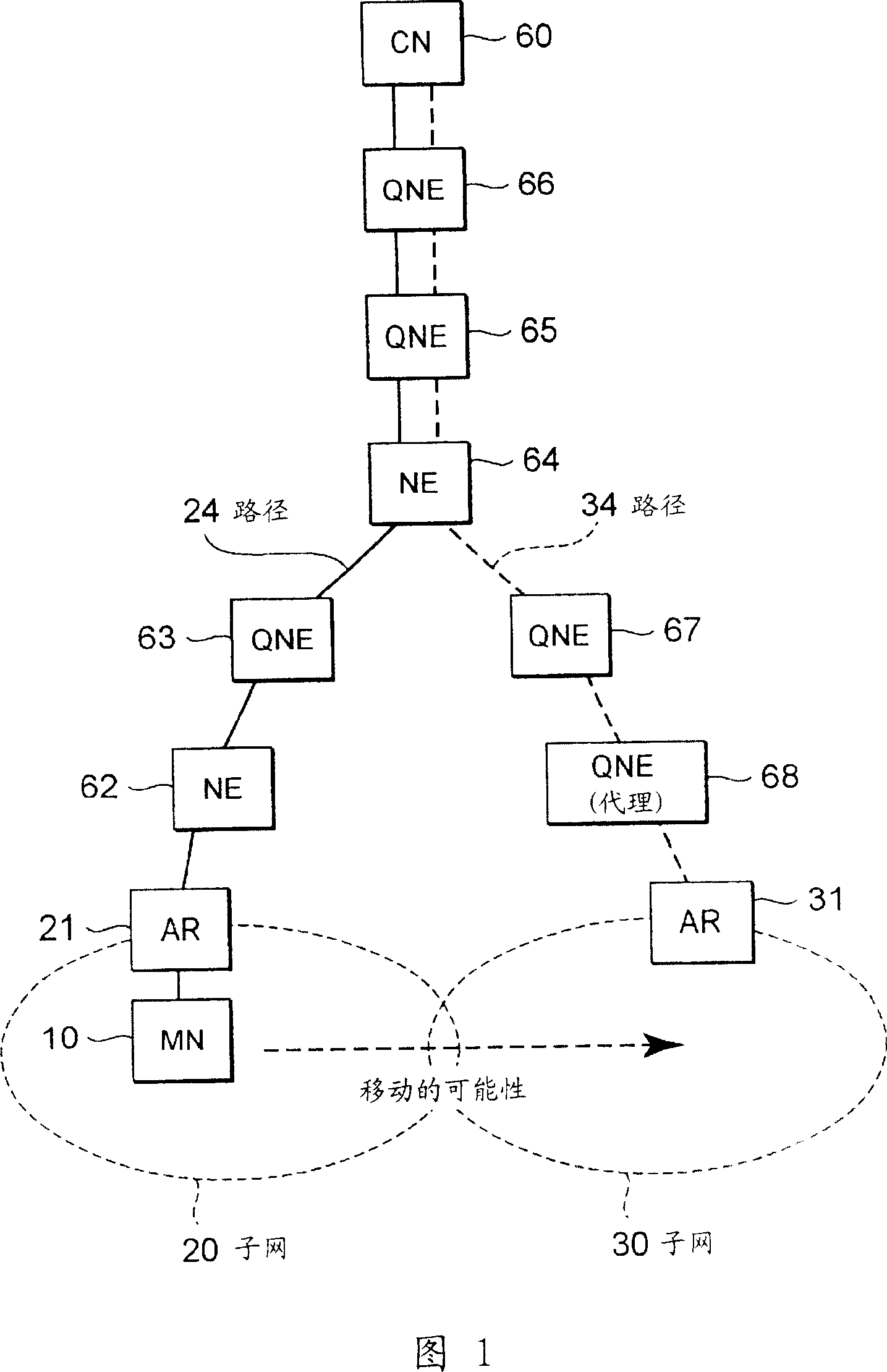 Communication handover method, communication message processing method, and program for executing these methods by use of computer