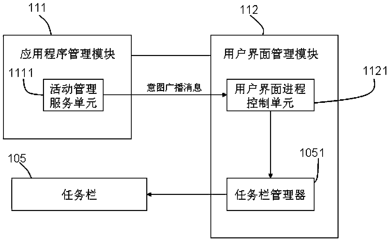 Electronic device supporting multiple-task switching and switching method