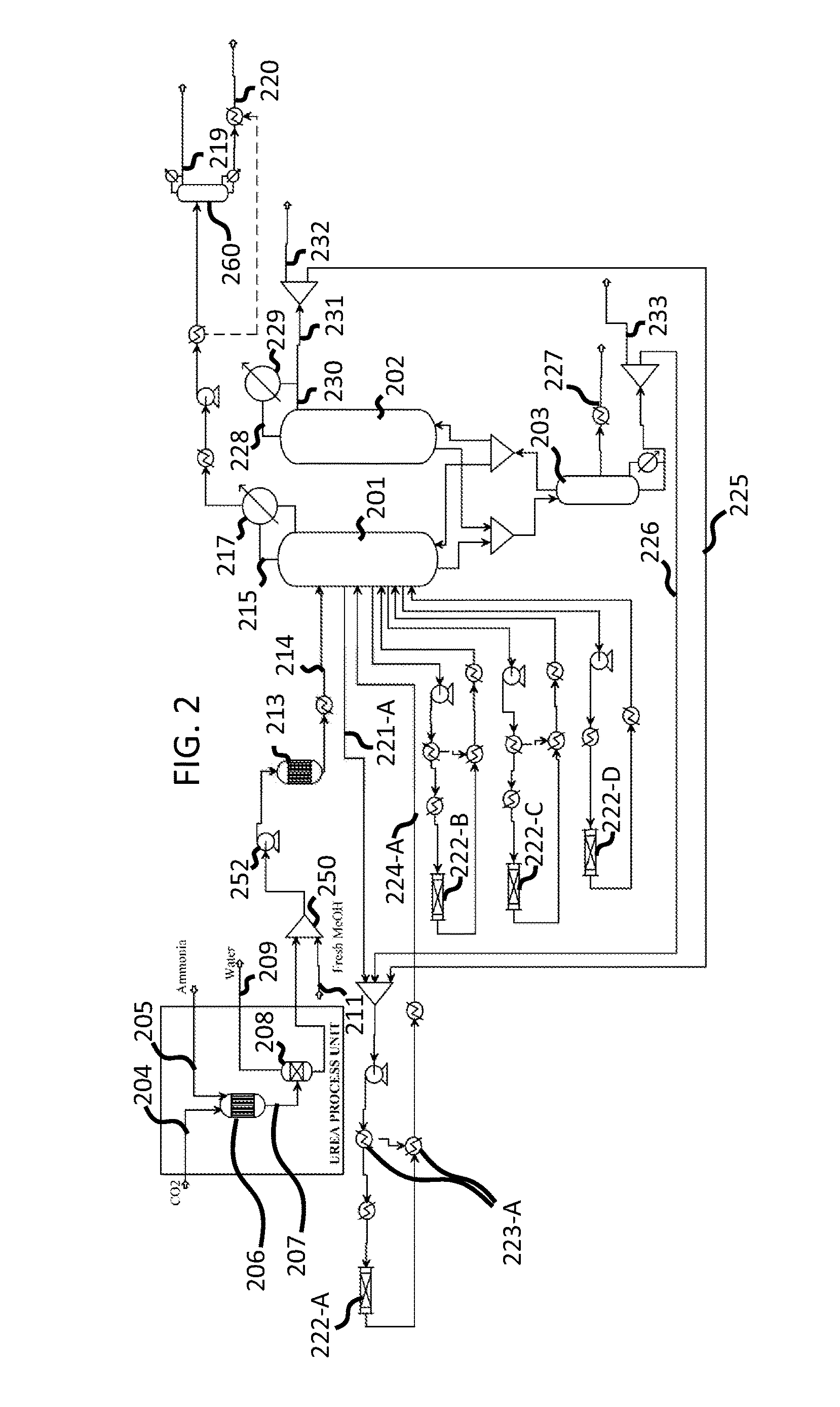 Method of producing high-concentration alkyl carbonates using carbon dioxide as feedstock