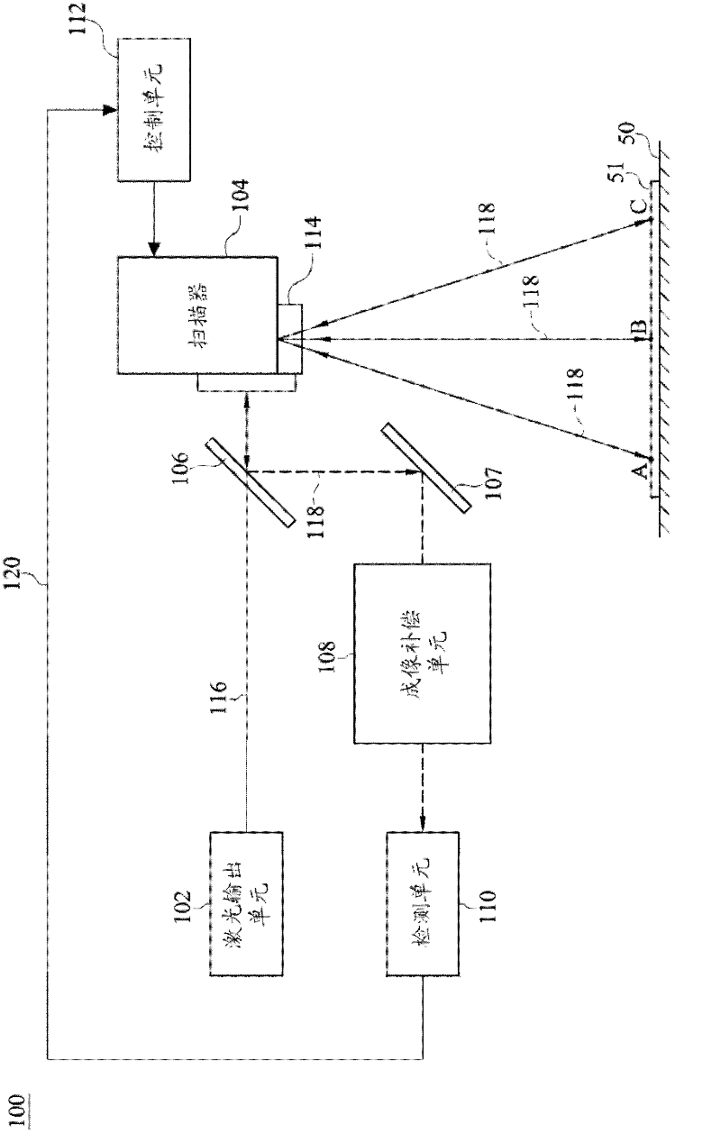 Laser scanning device