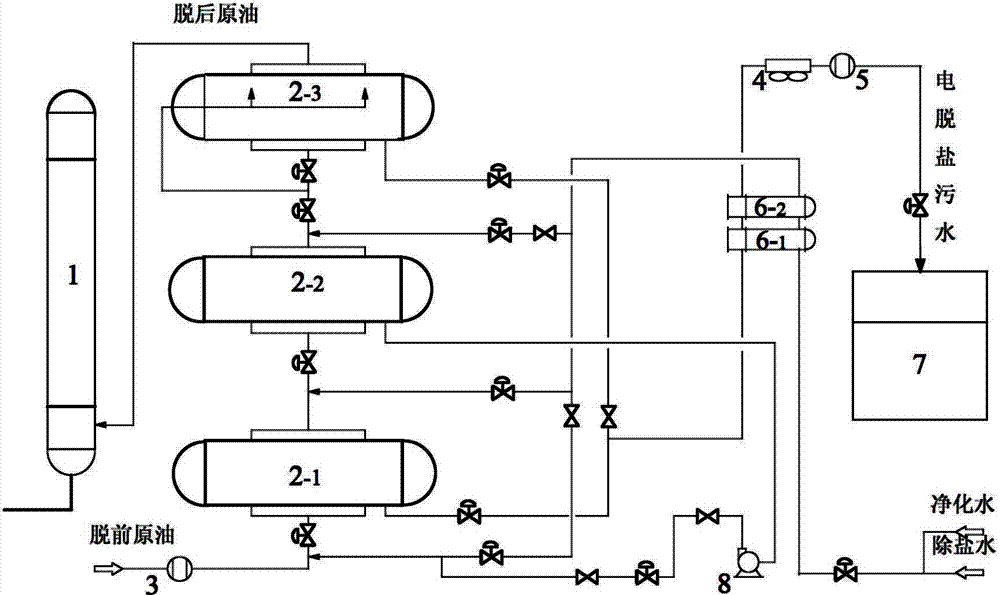 Crude oil processing unit containing electro-desalted sewage oil remover and method of crude oil processing unit