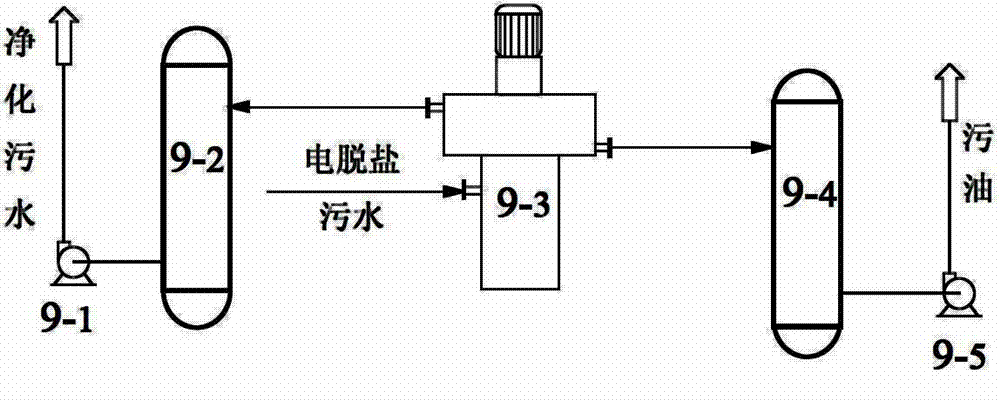 Crude oil processing unit containing electro-desalted sewage oil remover and method of crude oil processing unit