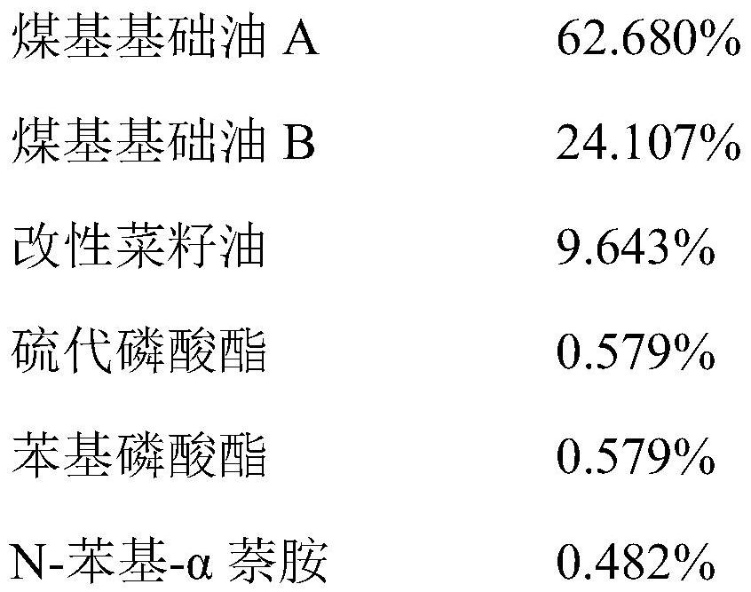 Coal-based anti-wear hydraulic oil and preparation method thereof