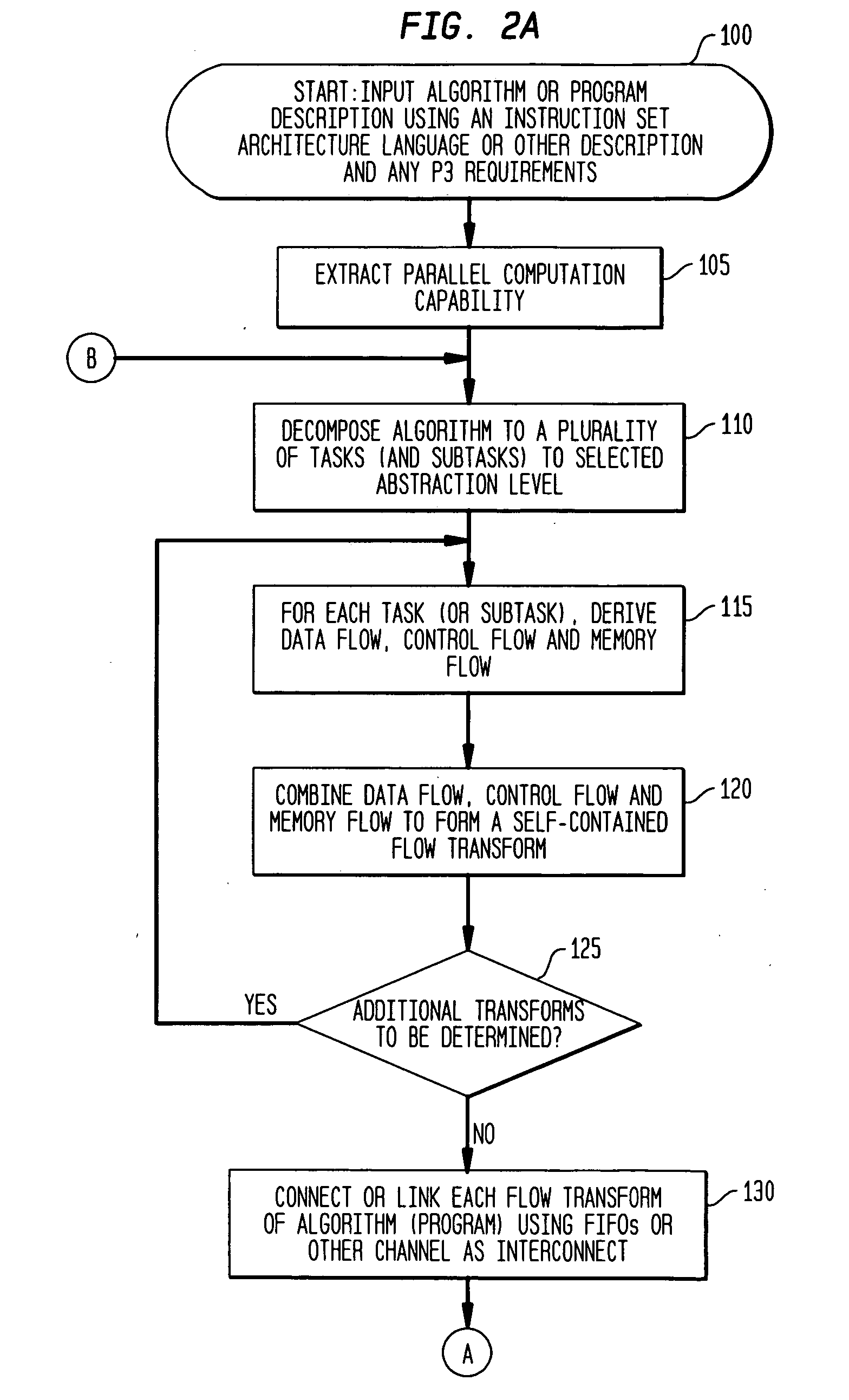 Algorithmic electronic system level design platform