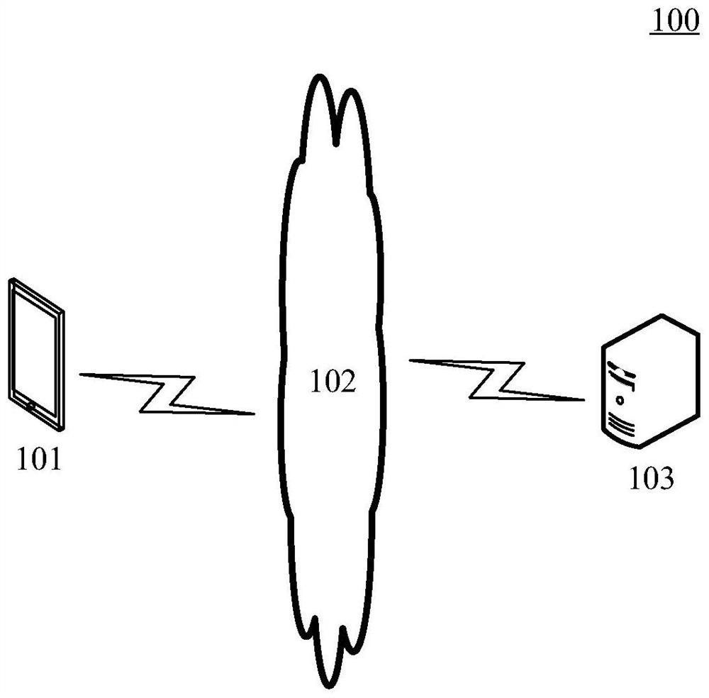 Method and apparatus for compressing deep learning model