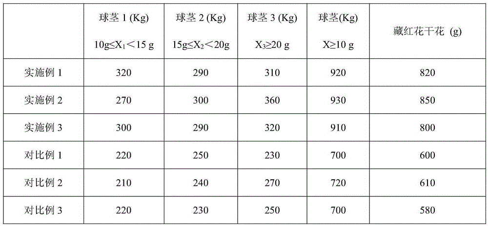 Planting method for Crocus sativus L