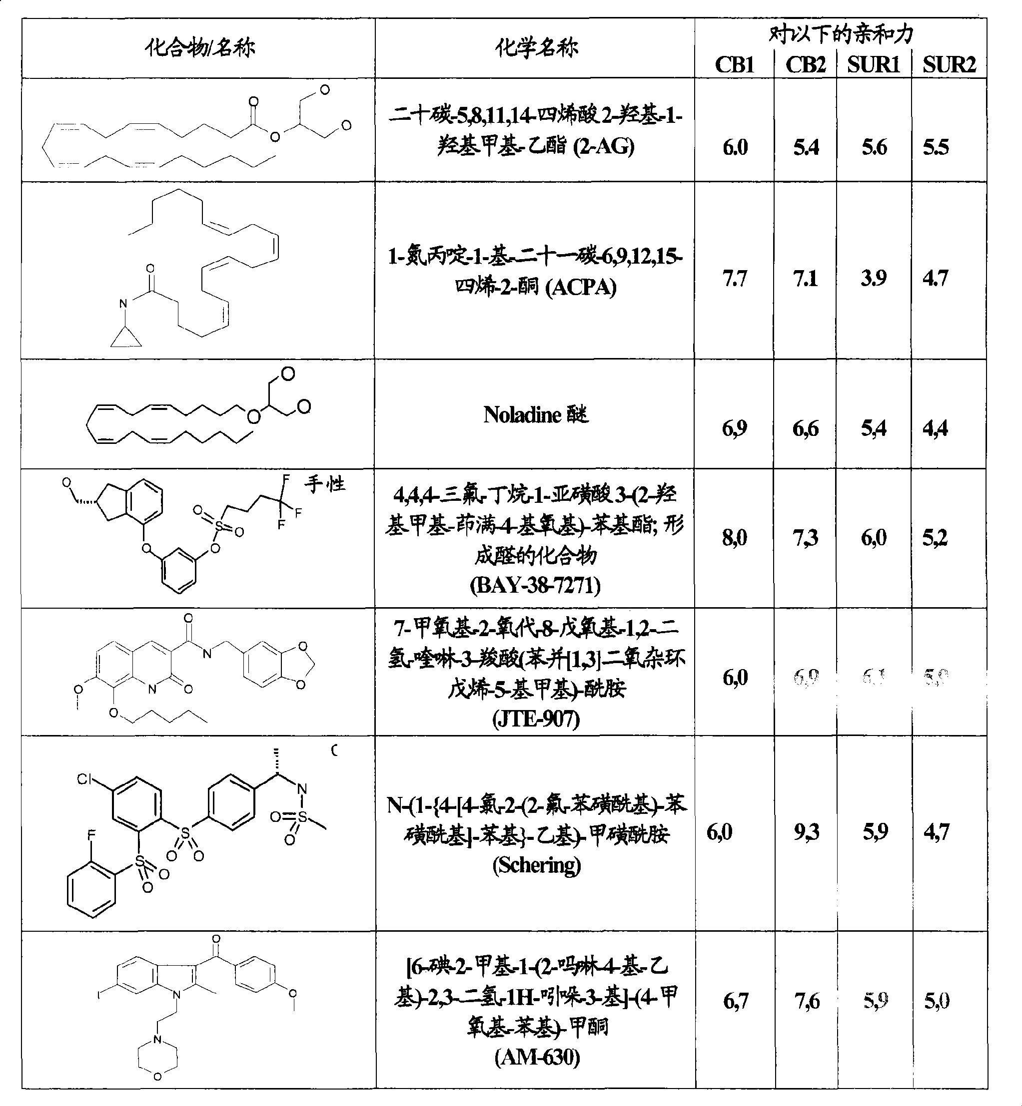 Use of CBx cannabinoid receptor modulators as potassium channel modulators